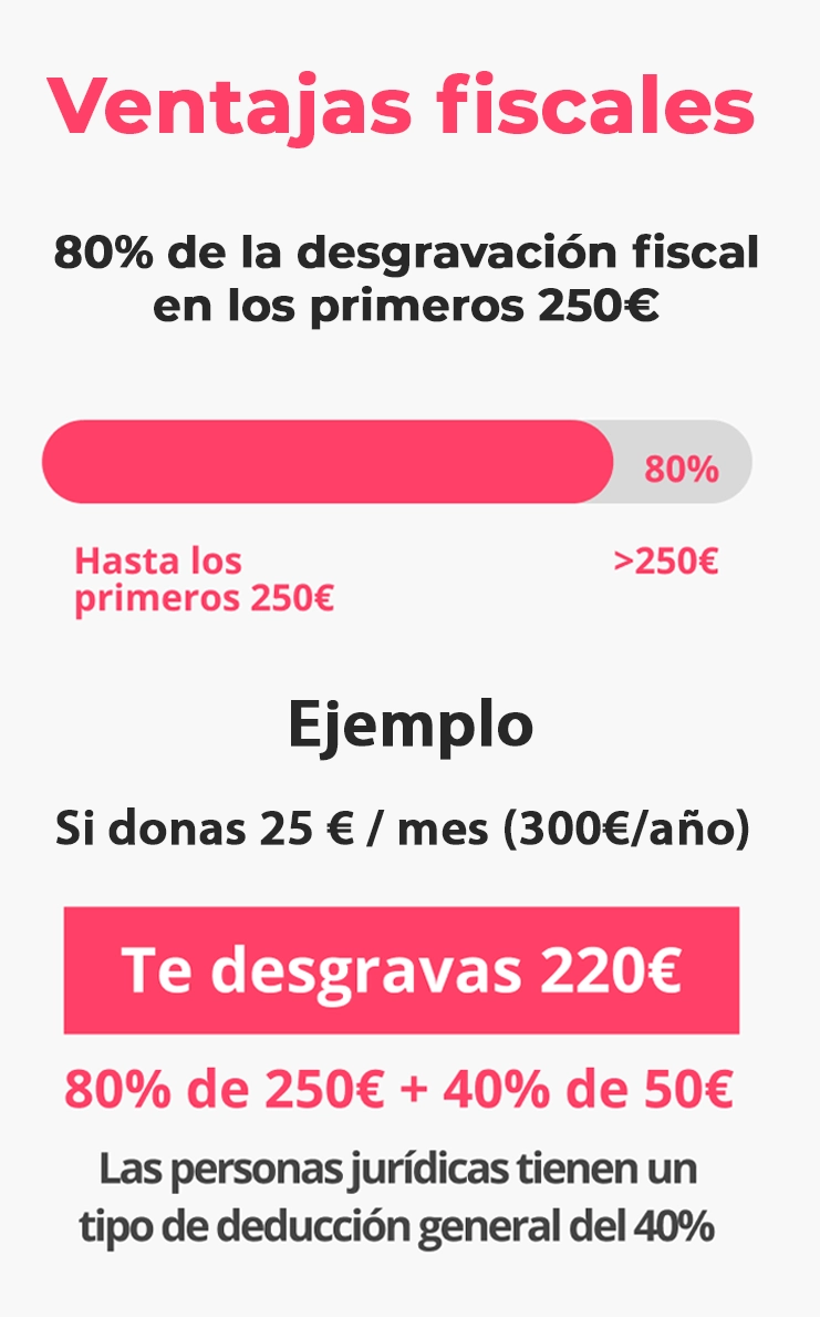 ventajas fiscales